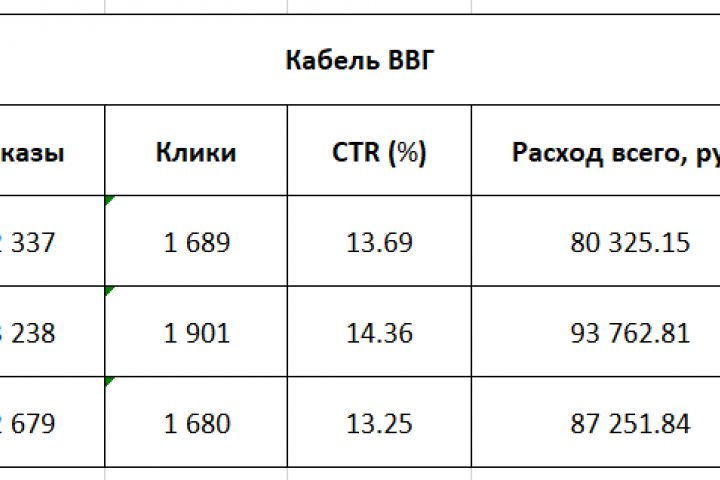 Кабель ВВГ