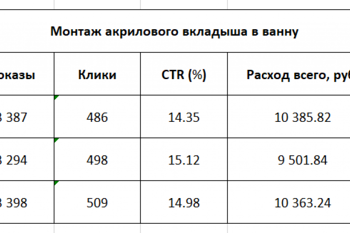 Монтаж акрилового вкладыша в ванну.
