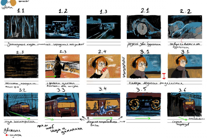 Раскадровки