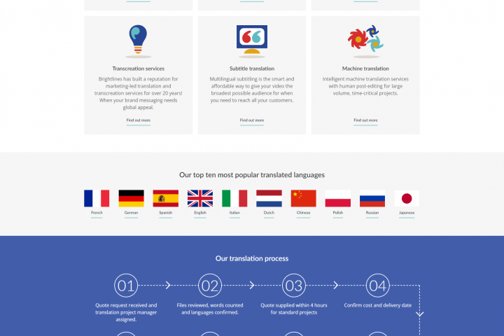 Сайт агенства по переводу, Wiltshire