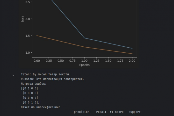 Нейросетевые технологии