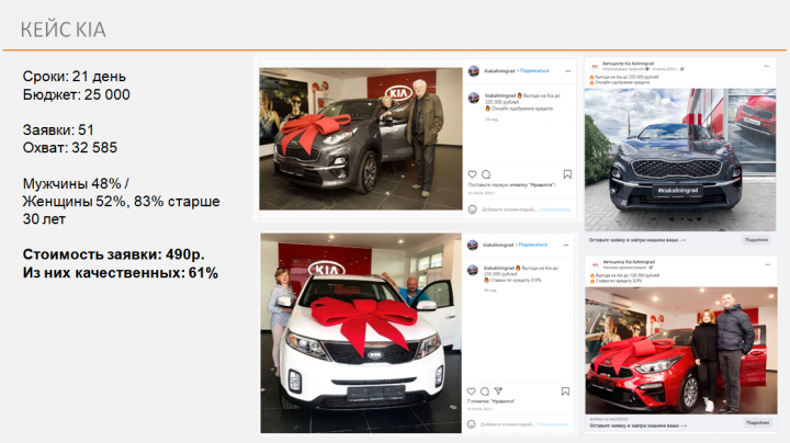 Кейс по авто KIA