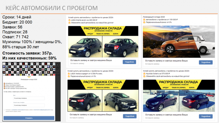 Кейс по авто с пробегом