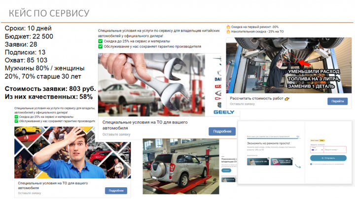 Кейс по сервису