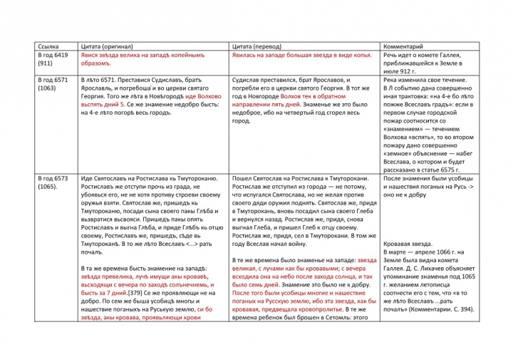 Анализ источников Знамения на Руси