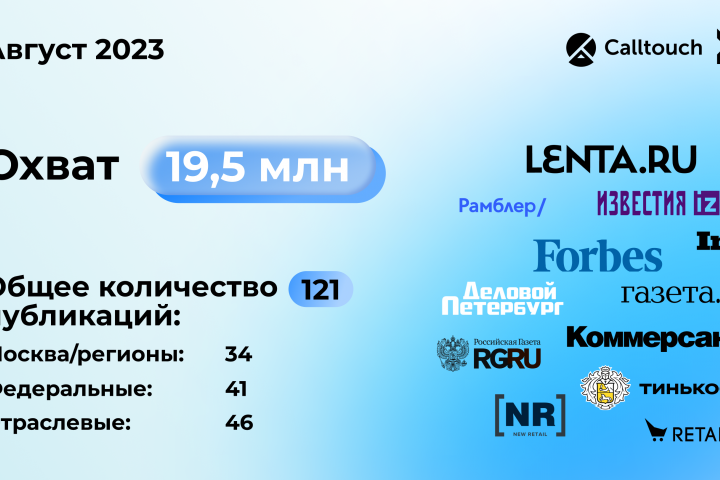 Инфографика проекта CallTouch