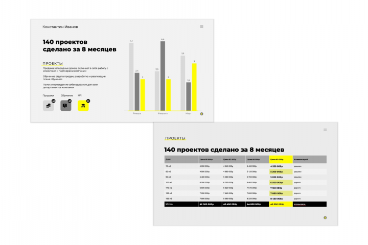 Бизнес презентация