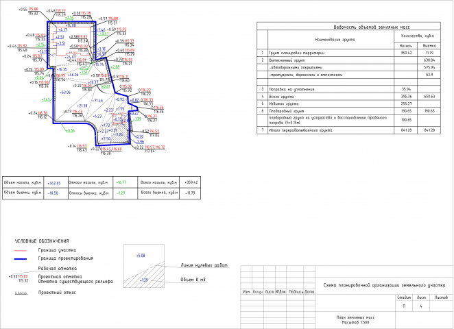 План земляных масс