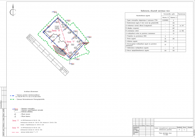 План земляных масс