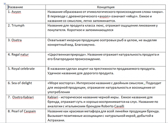 Название компании по реализации икры