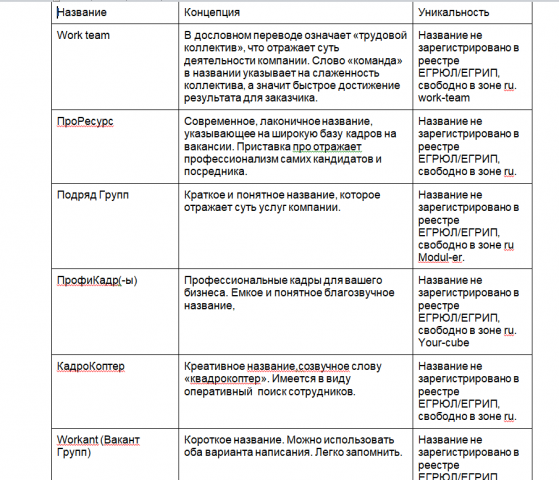 Название аутсорсинговой компании