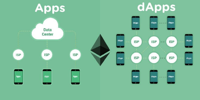 Децентрализованное dApp приложение для обмена токенами