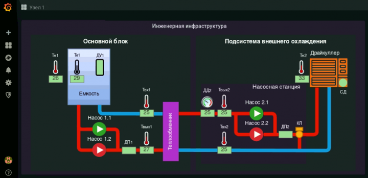 Разработка дашборд Grafana