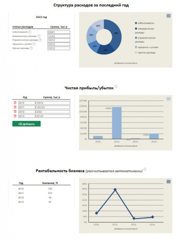 Финансовые показатели в виде графиков для "Инвестишки"