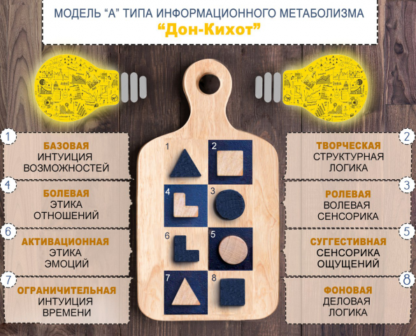 Дон-Кихот