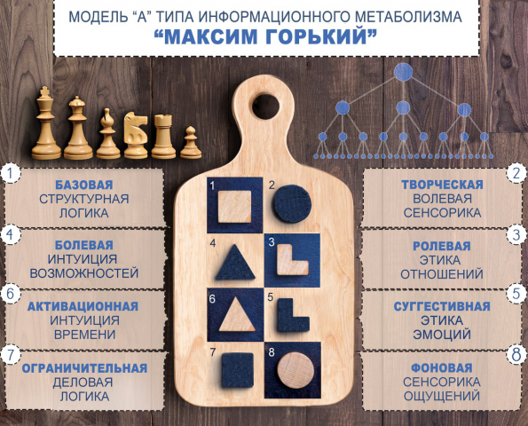 Максим Горький