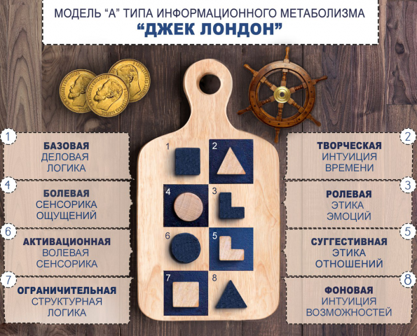 Джек Лондон