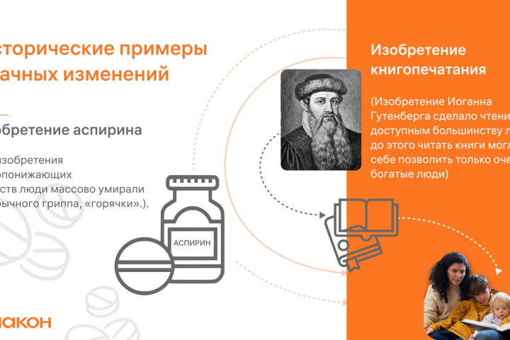 презентация отношение к изменениям