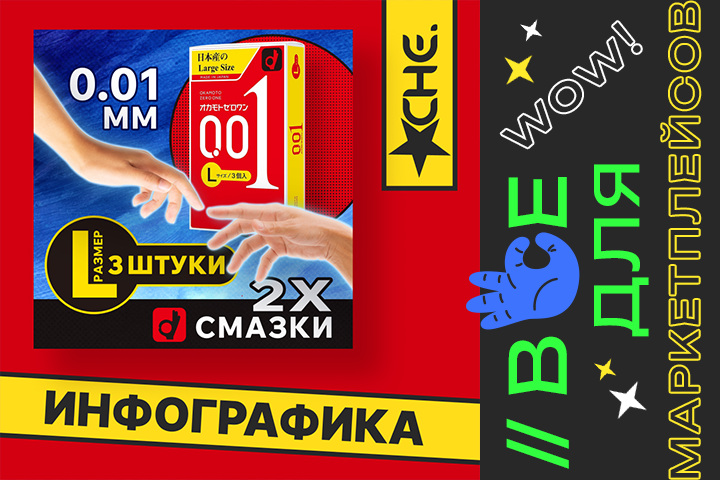 Презервативы Okamoto