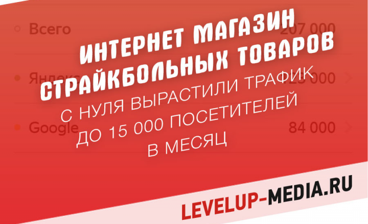 SEO сайта интернет магазина страйкбольных товаров