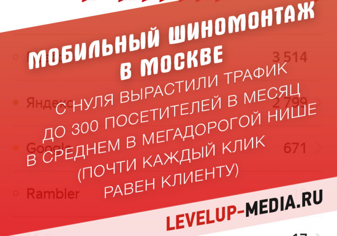 SEO сайта мобильного шиномонтажа в Москве