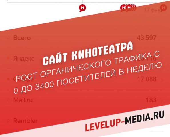 SEO сайта кинотеатра