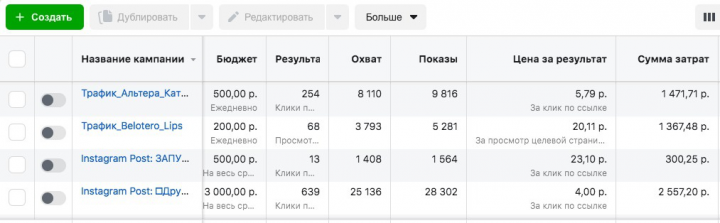 Таргетированная реклама