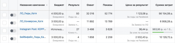 Таргетированная реклама