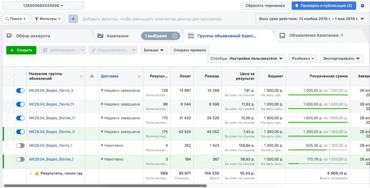 Таргетированная реклама