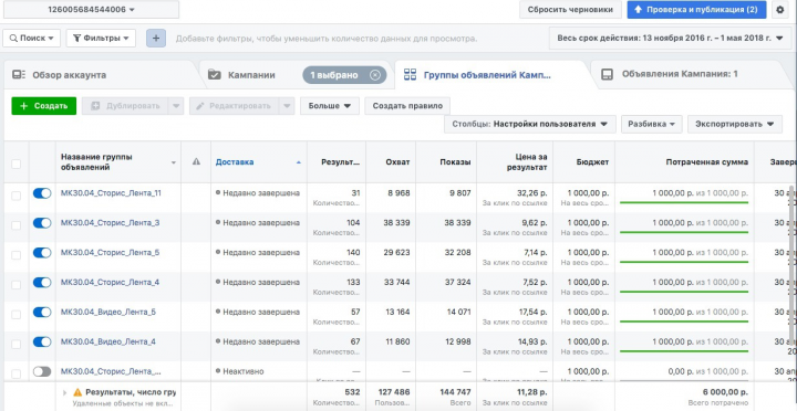 Таргетированная реклама