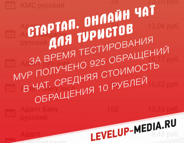 Стартап. Онлайн чат для туристов