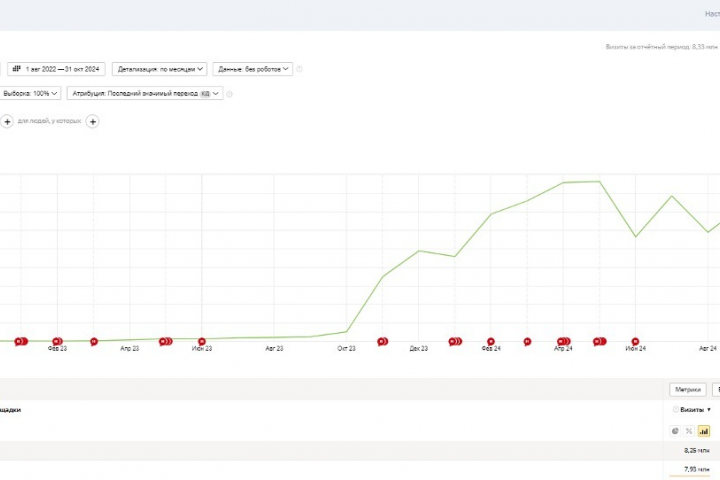 Грузовая компания