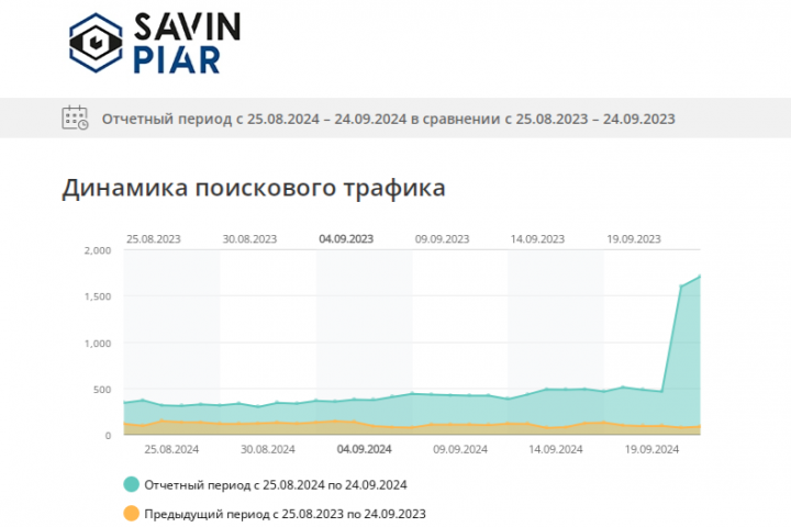 SEO продвижение Nova Stone