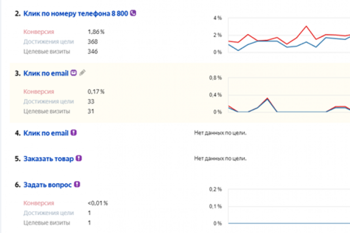 Продажа сварочных аппаратов для ПНД труб. По всей России.