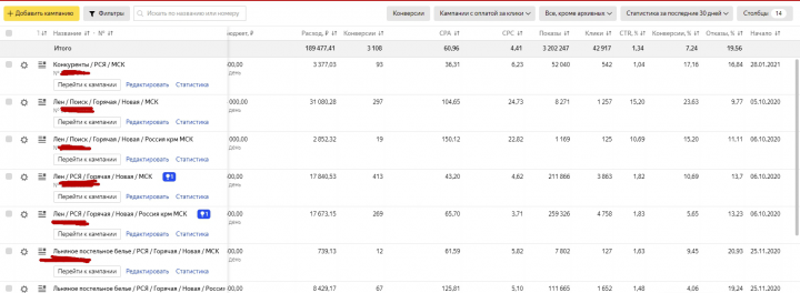 Настройка и ведение Яндекс + Google по тематике продажи тканей