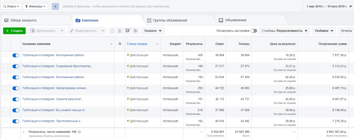 Настройка и ведение таргетированной рекламы по тематике Ювелирны