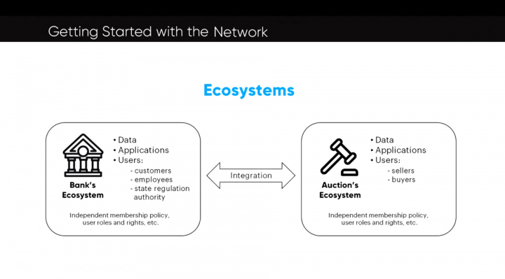 Озвучка английском языке: создание сетевых приложений
