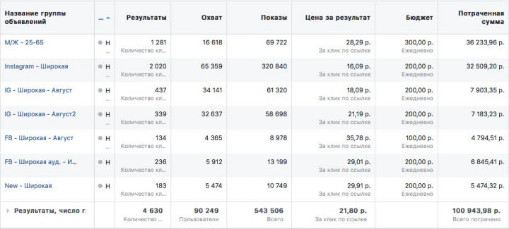 Натяжные потолки. Таргетированная реклама Instagram