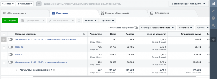 Таргетированная реклама в сфере рекрутинга