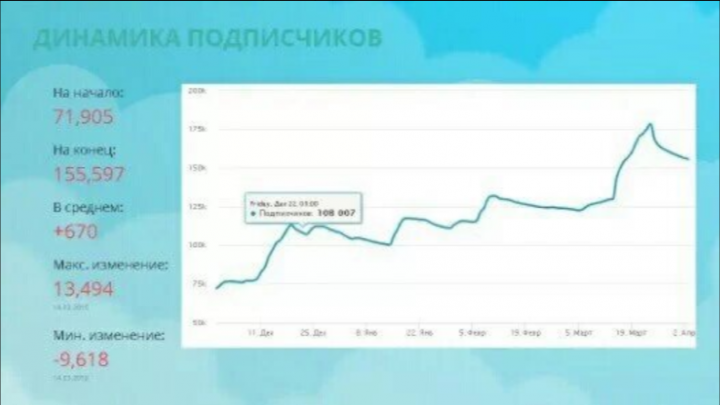 Фитнес инструктор. SMM продвижение в Instagram