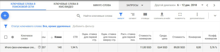 Оптимизация рекламной компании ресторана Сингапуре