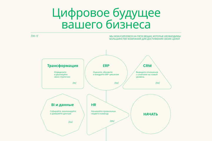 Лендинг для консалтинговой компании