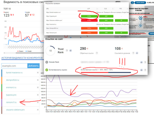Краткий аудит сайта в нише "ремонт квартир" с планом работ