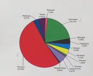 Электронный магазин электроники