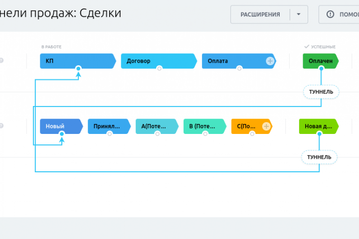Повышение эффективности на 12% после внедрения Битрикс24
