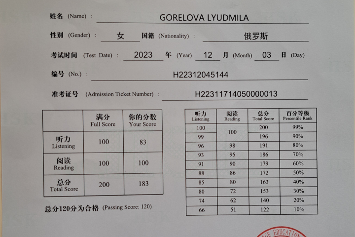 Сертификат Chinese Proficiency Test