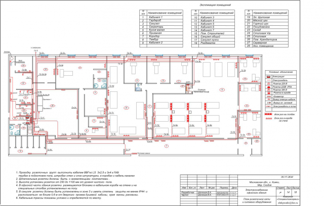 Разработка проекта электроснабжения домов, квартир, офисов