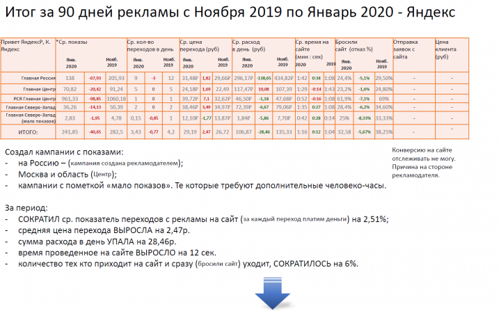 Оборудование для конференций и переговоров – В2В Яндекс 2020