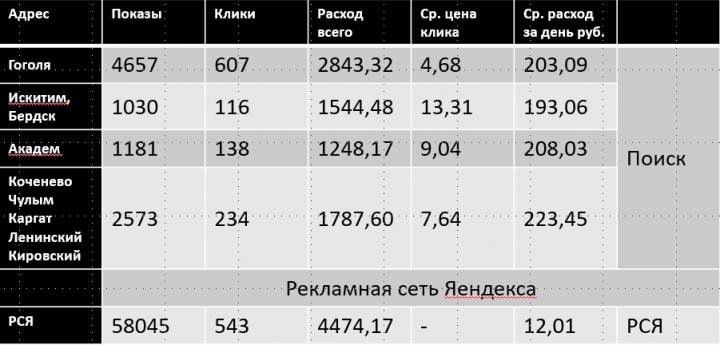 Сфера туризма