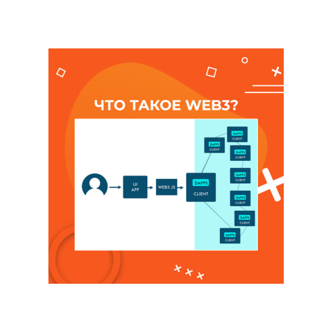 Статья - Что такое WEB3?